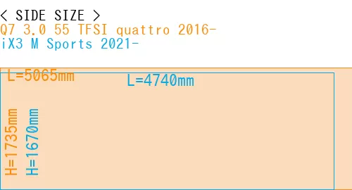 #Q7 3.0 55 TFSI quattro 2016- + iX3 M Sports 2021-